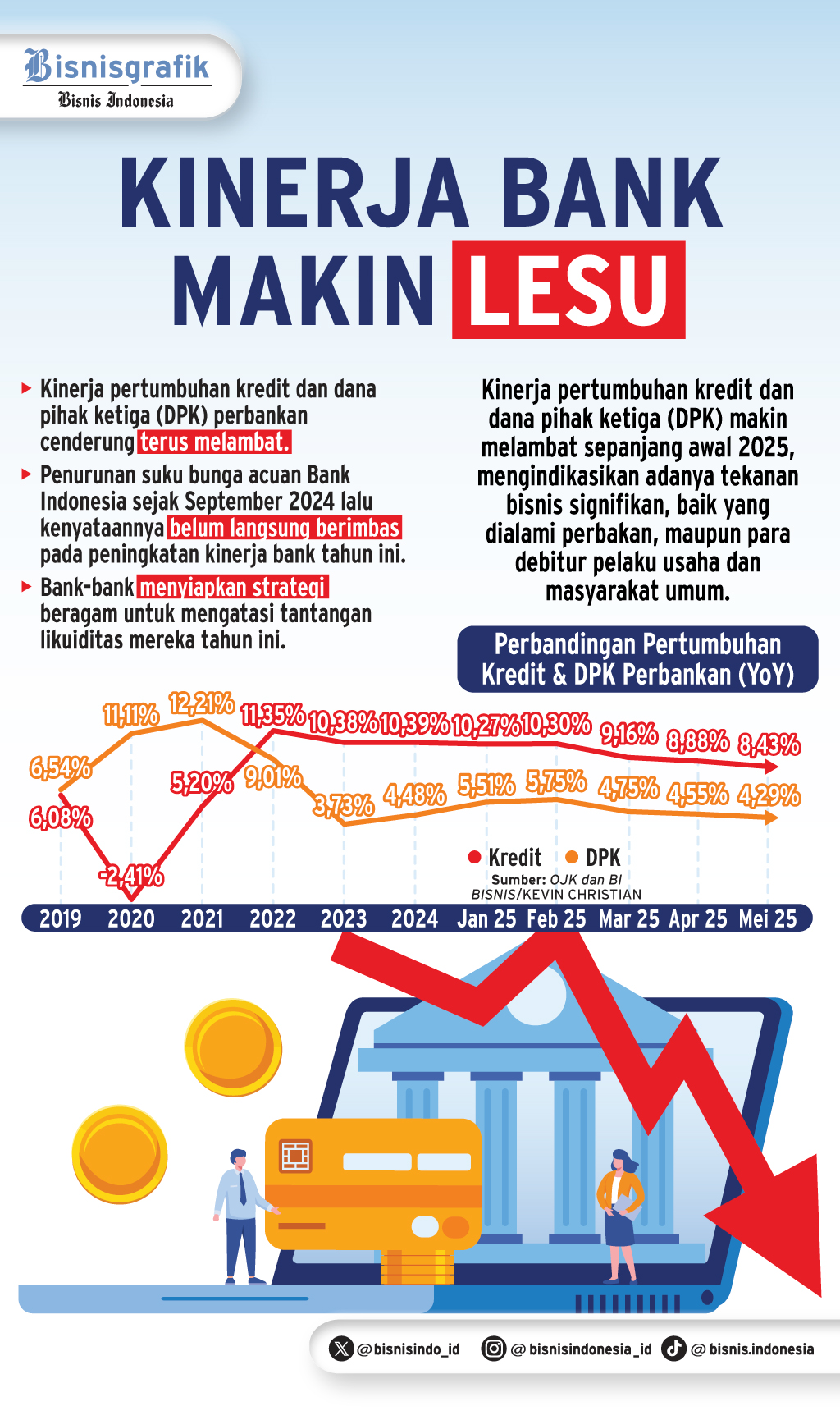 PENGETATAN LIKUIDITAS BANK    : Siasat Bankir Menambal DPK
