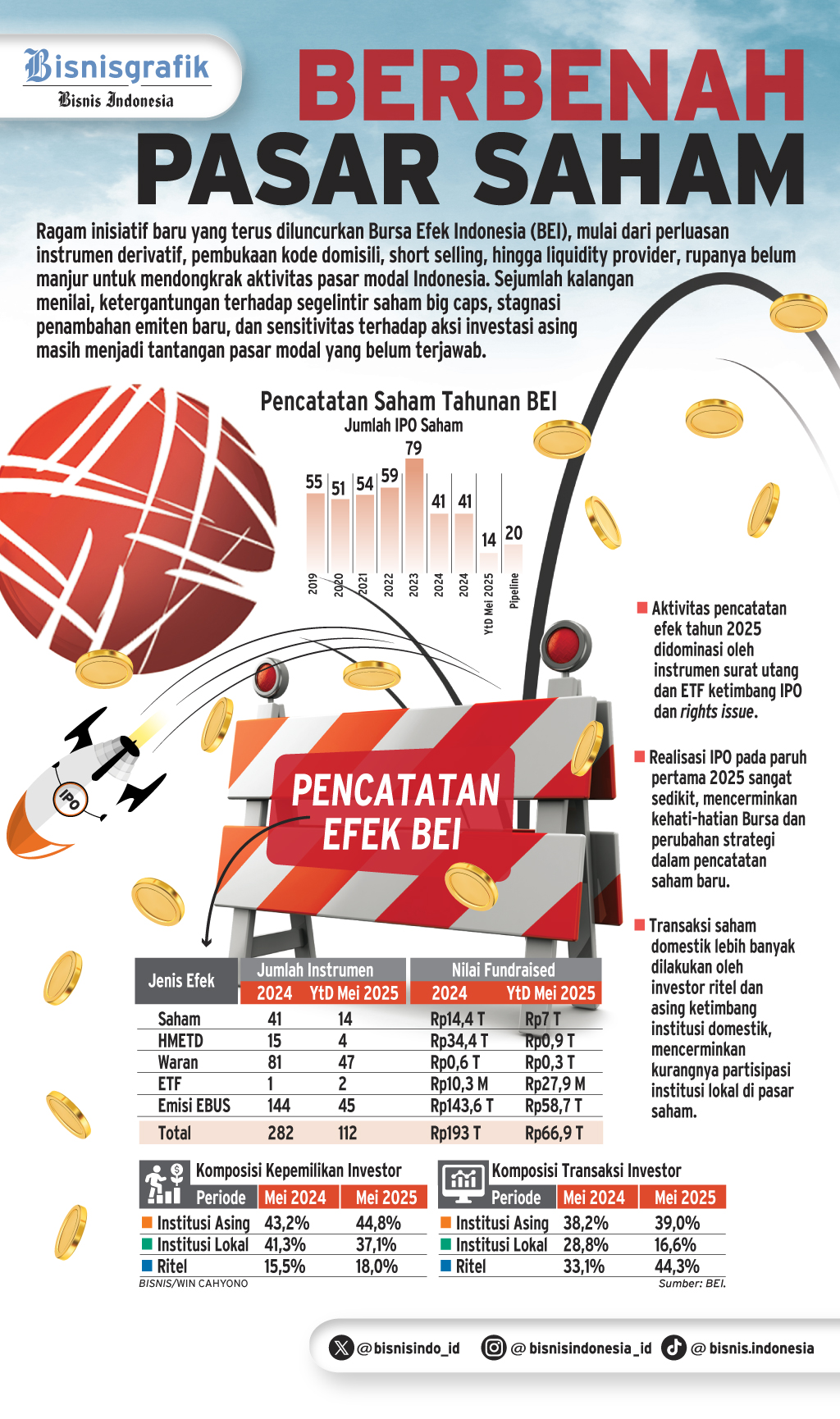 RUPS BURSA EFEK INDONESIA   : Berbenah Pasar Saham