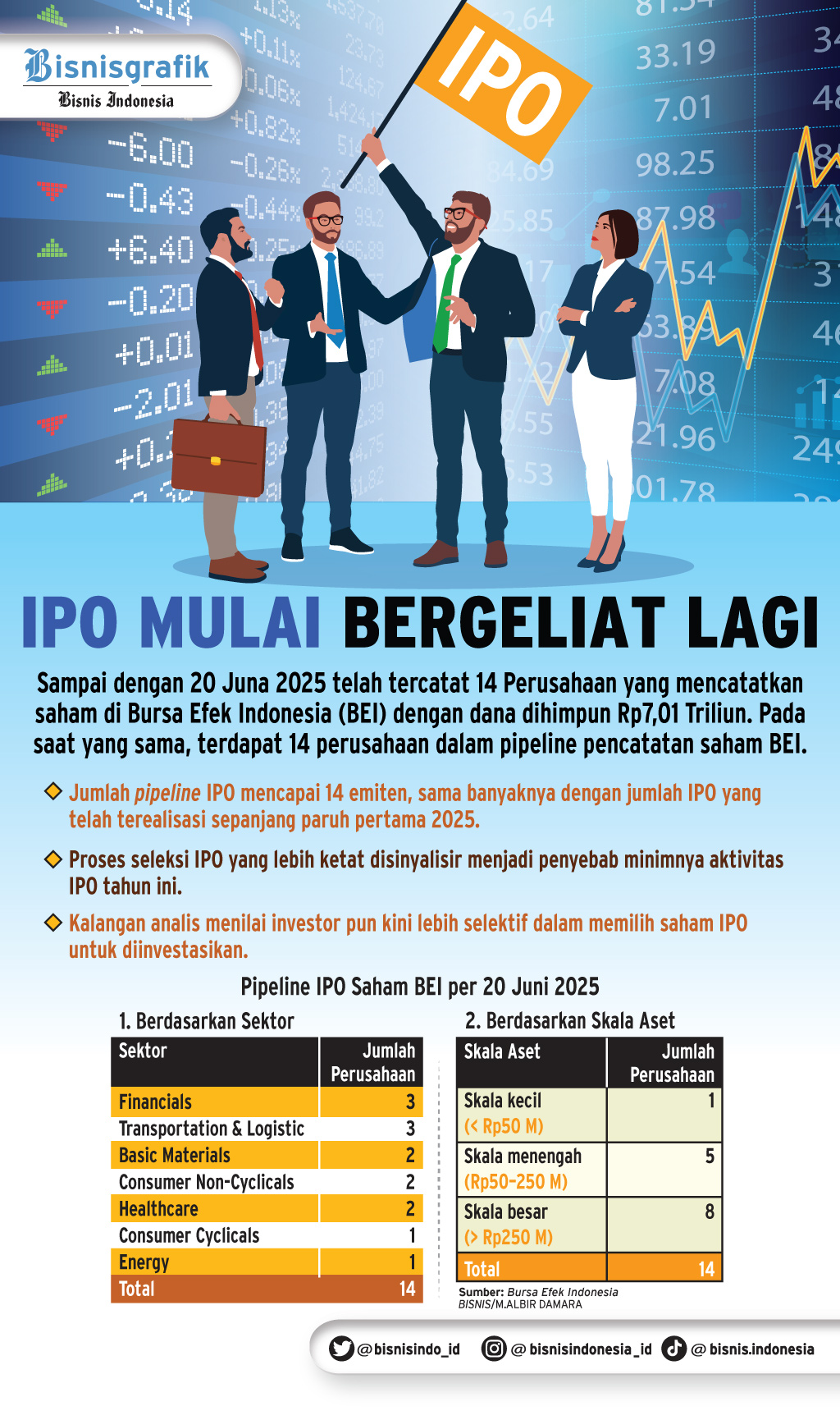 PENAWARAN UMUM SAHAM    : Aksi IPO Kembali Marak