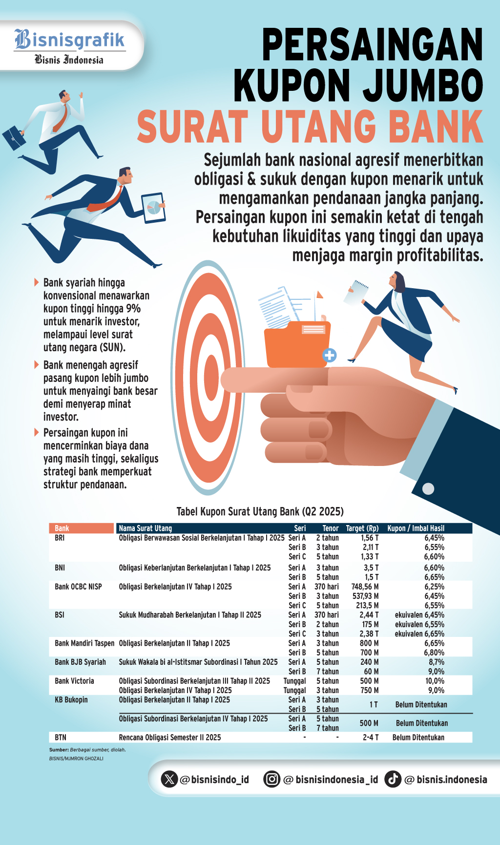 STRATEGI PENDANAAN   : Bank Bersaing Kupon Surat Utang