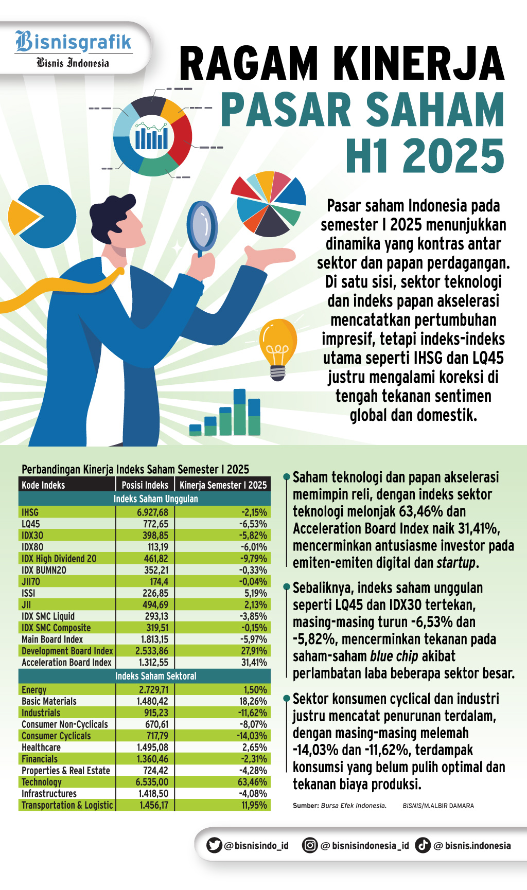PROSPEK SEMESTER II 2025    : Pijakan Rapuh Indeks Komposit