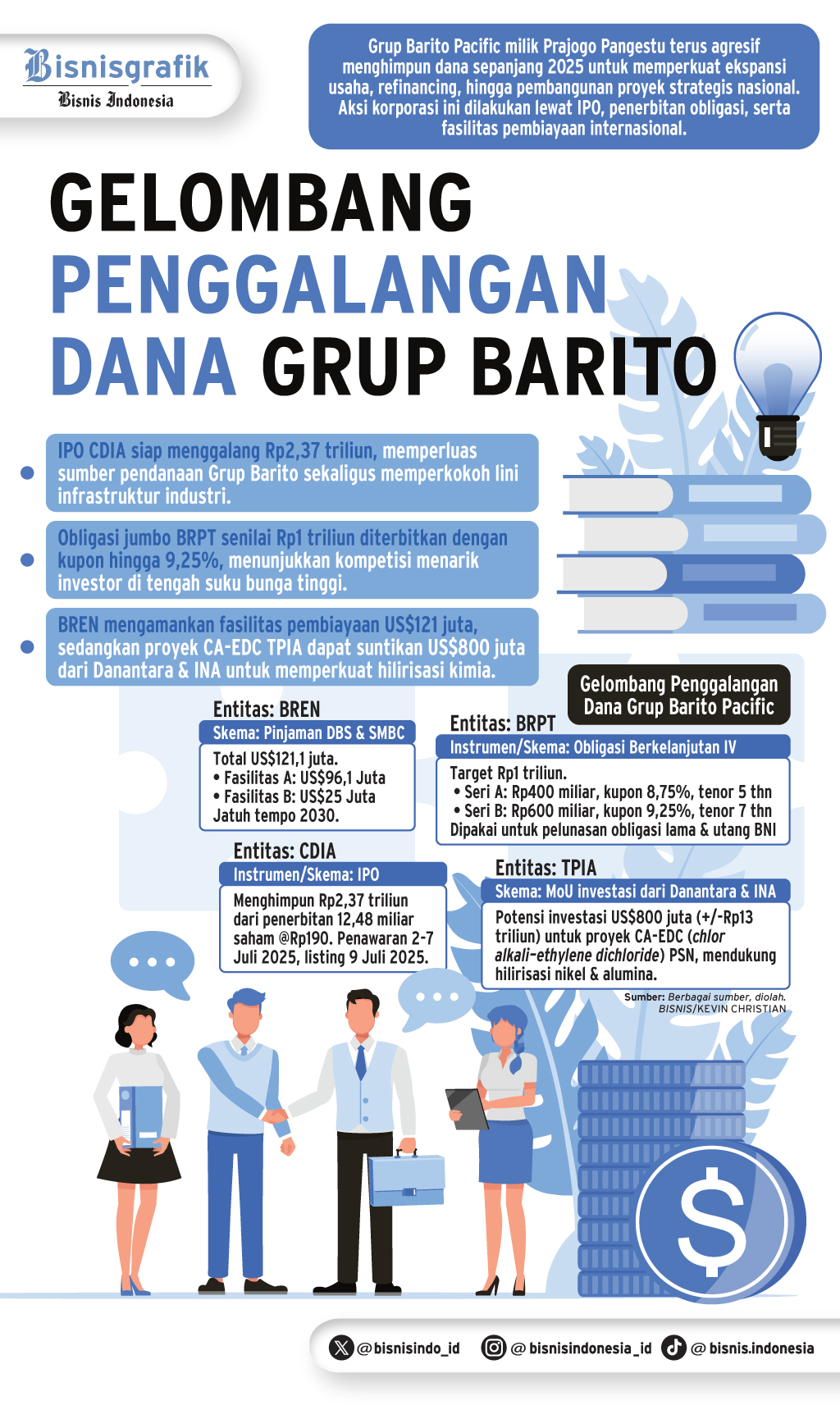 AKSI KORPORASI KONGLOMERASI    : Banjir Dana Segar Grup Barito