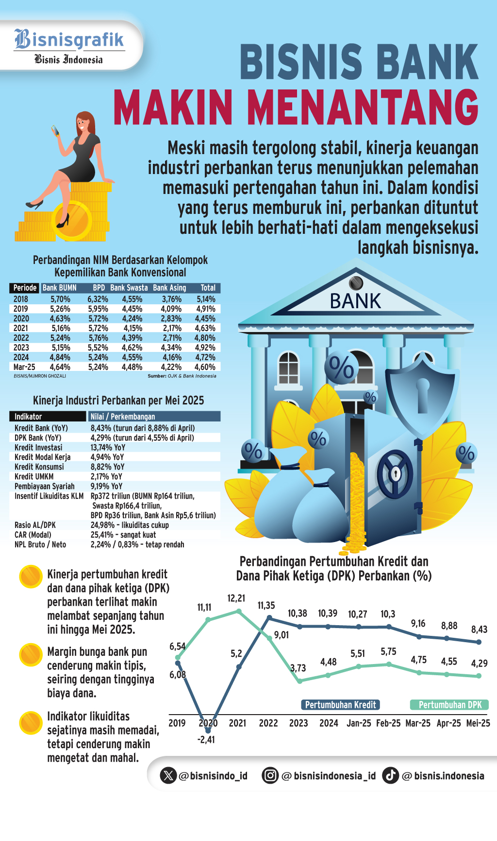 STRATEGI BISNIS   : Optimisme Bank Sambut Paruh Kedua