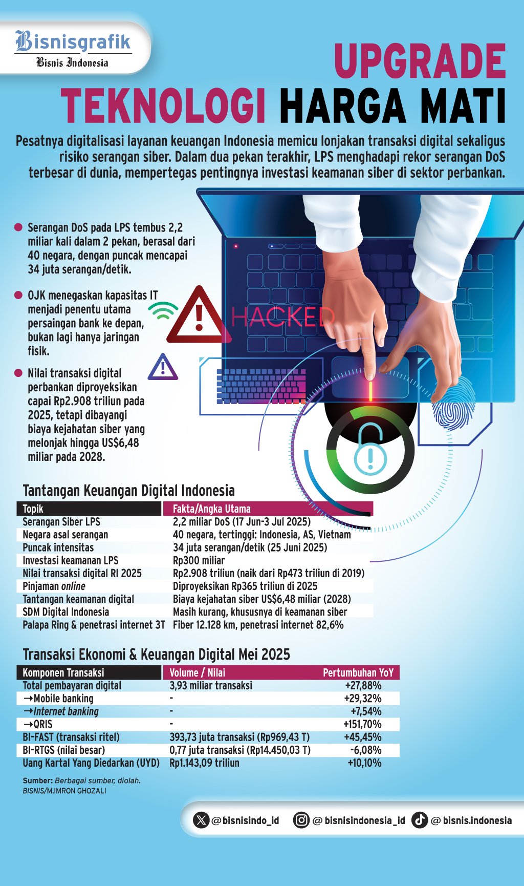 KEAMANAN SIBER   : Penguatan Teknologi Harga Mati