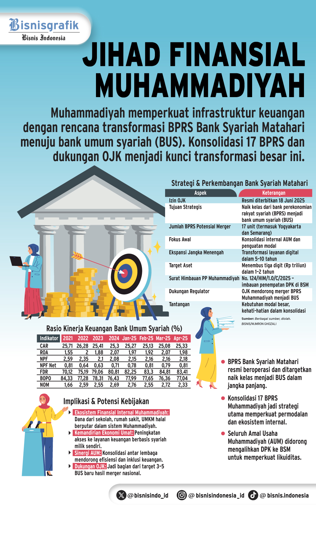 PERBANKAN SYARIAH    : Jihad Finansial Muhammadiyah