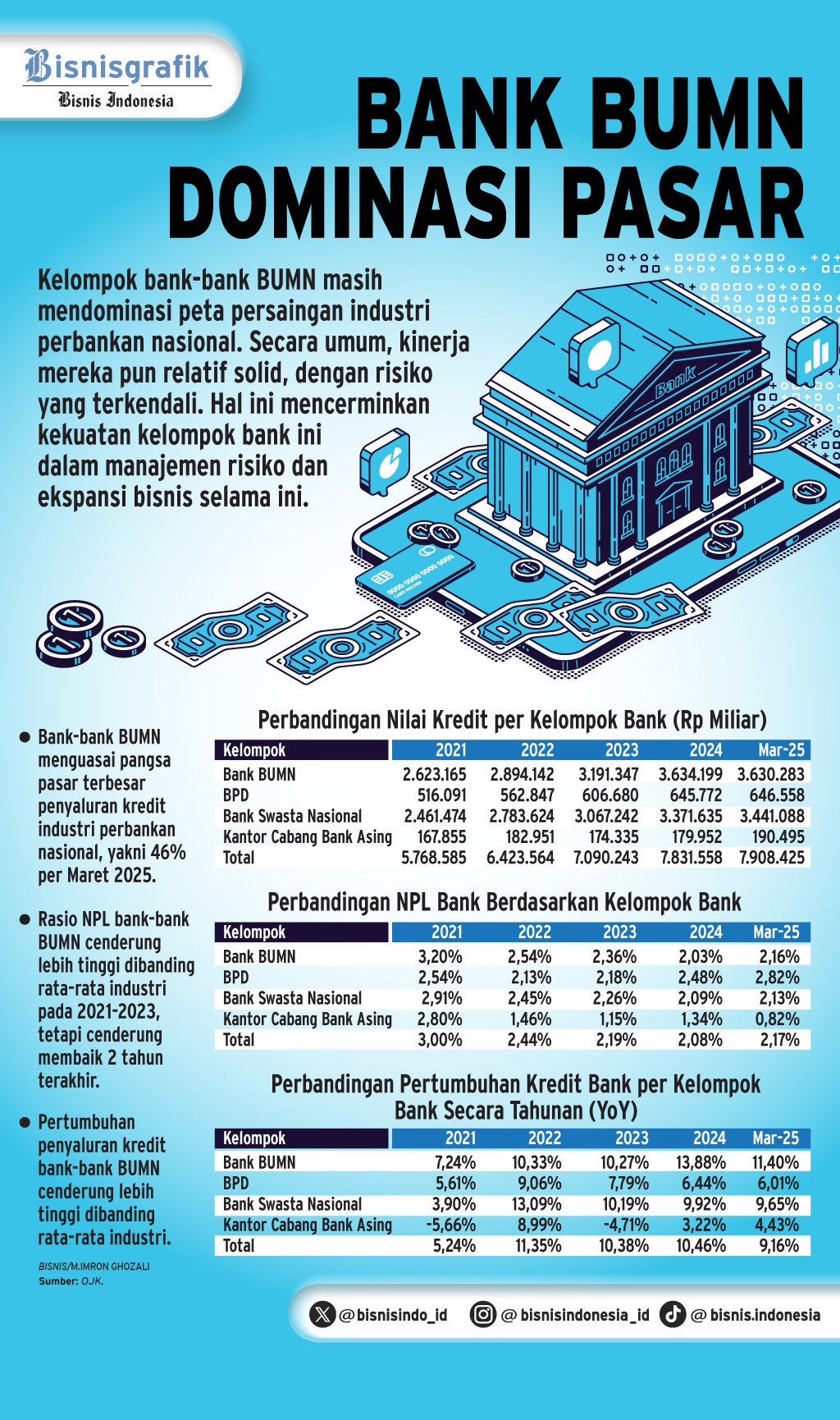 KOPERASI MERAH PUTIH   : Siasat Mitigasi Risiko Ala Himbara