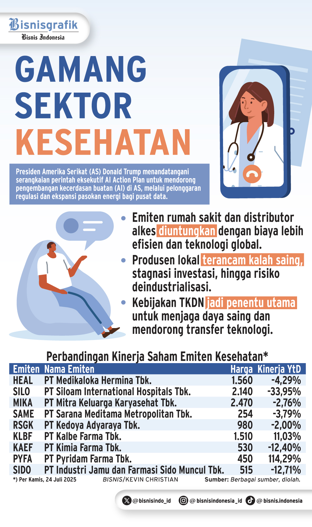 PROSPEK EMITEN    : Tarif AS Impit Industri Alkes
