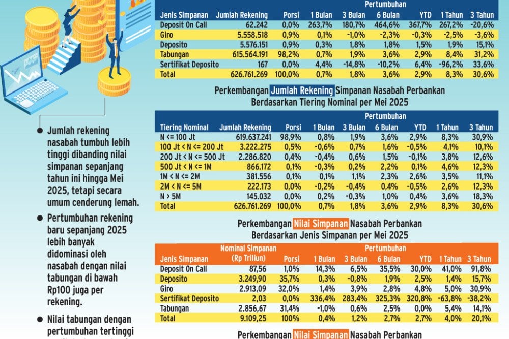 KEAMANAN PERBANKAN   : Polemik Rekening Dormant Memanas