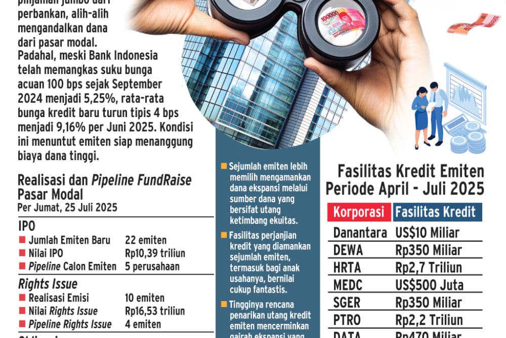 AKSI KORPORASI   : Jalan Pintas Pembiayaan Emiten