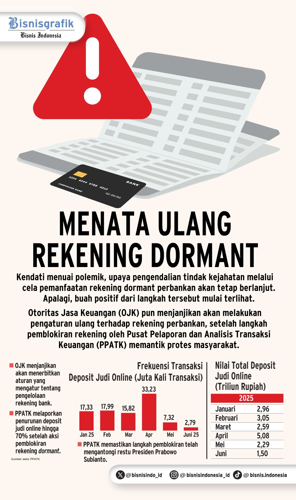 KEJAHATAN FINANSIAL     : Menata Ulang Rekening Dormant