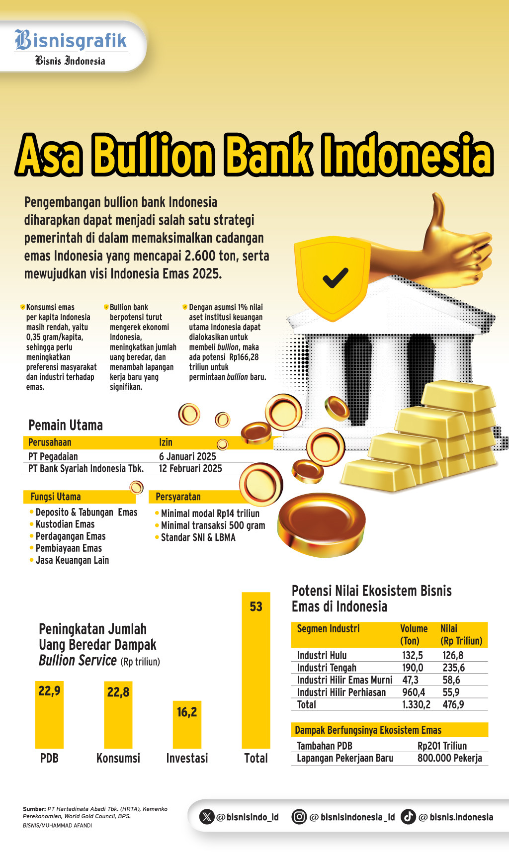 PRODUK PERBANKAN   : Bank Bulion Terganjal Penjaminan