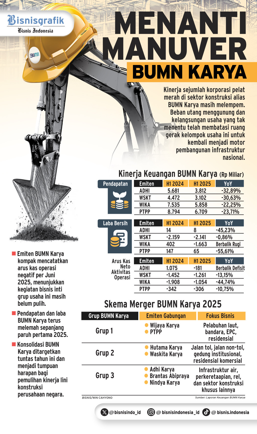 KORPORASI MILIK NEGARA   : Menanti Manuver BUMN Karya