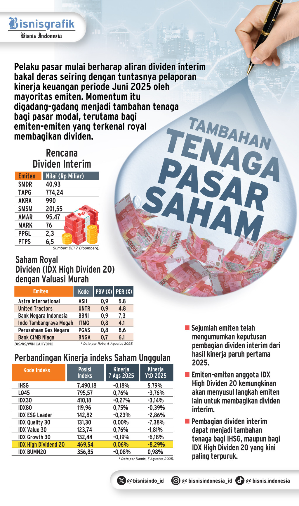 DIVIDEN INTERIM   : Tambahan Tenaga Pasar Saham
