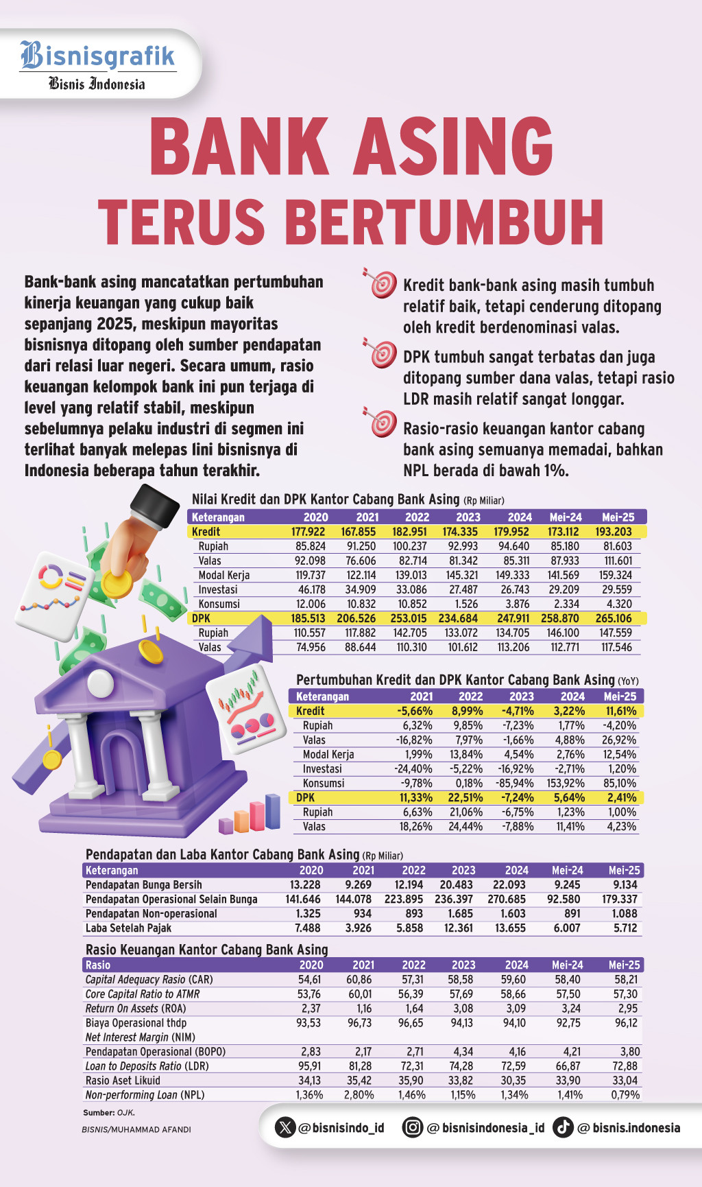 KREDIT KORPORASI    : Tanding Strategi Duo Bank Asing