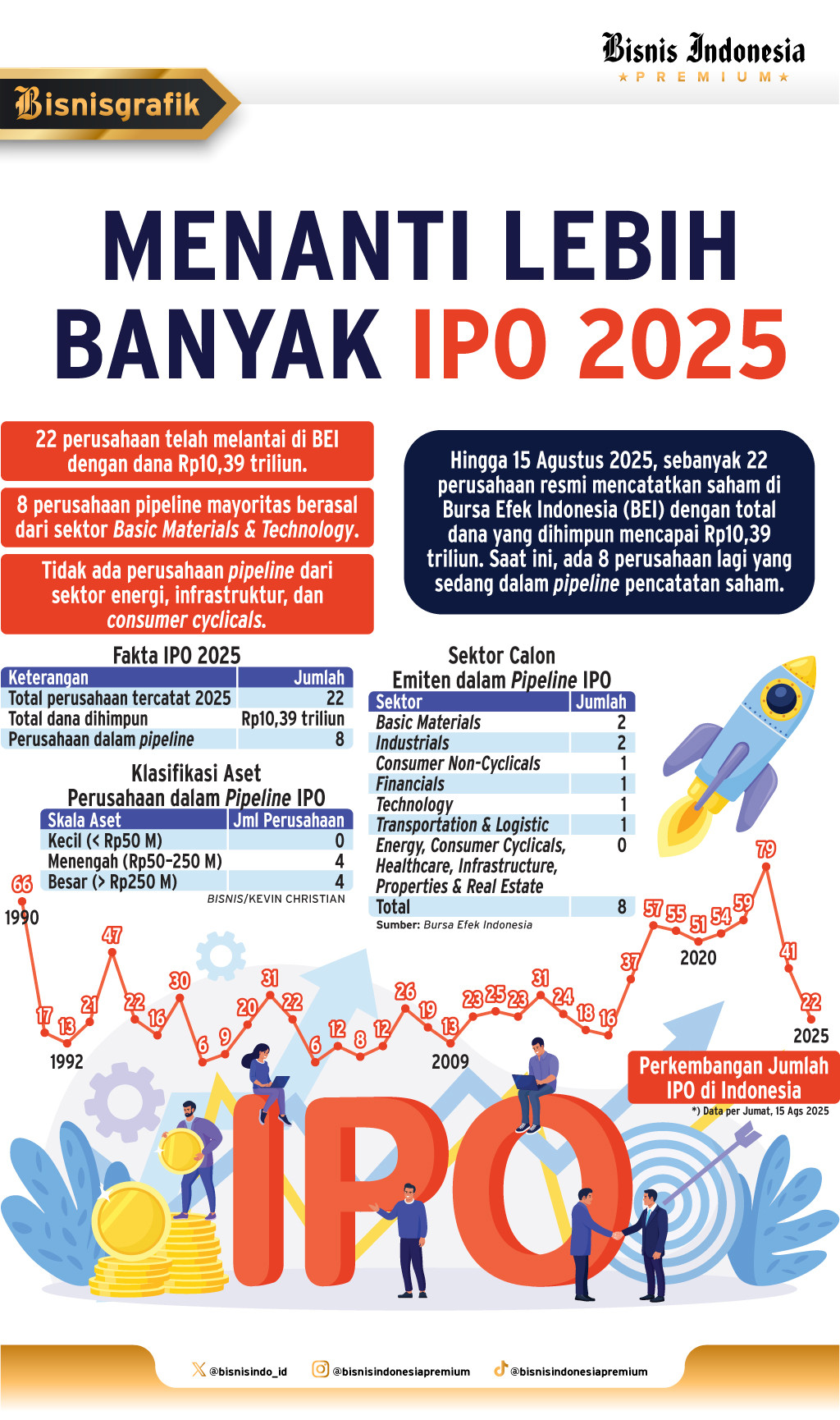 PROSPEK PASAR    : Potensi Cuan IPO Lighthouse
