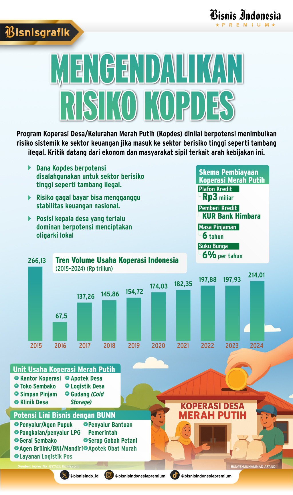 PROGRAM UNGGULAN NEGARA    : Risiko Sistemik Pembiayaan Kopdes