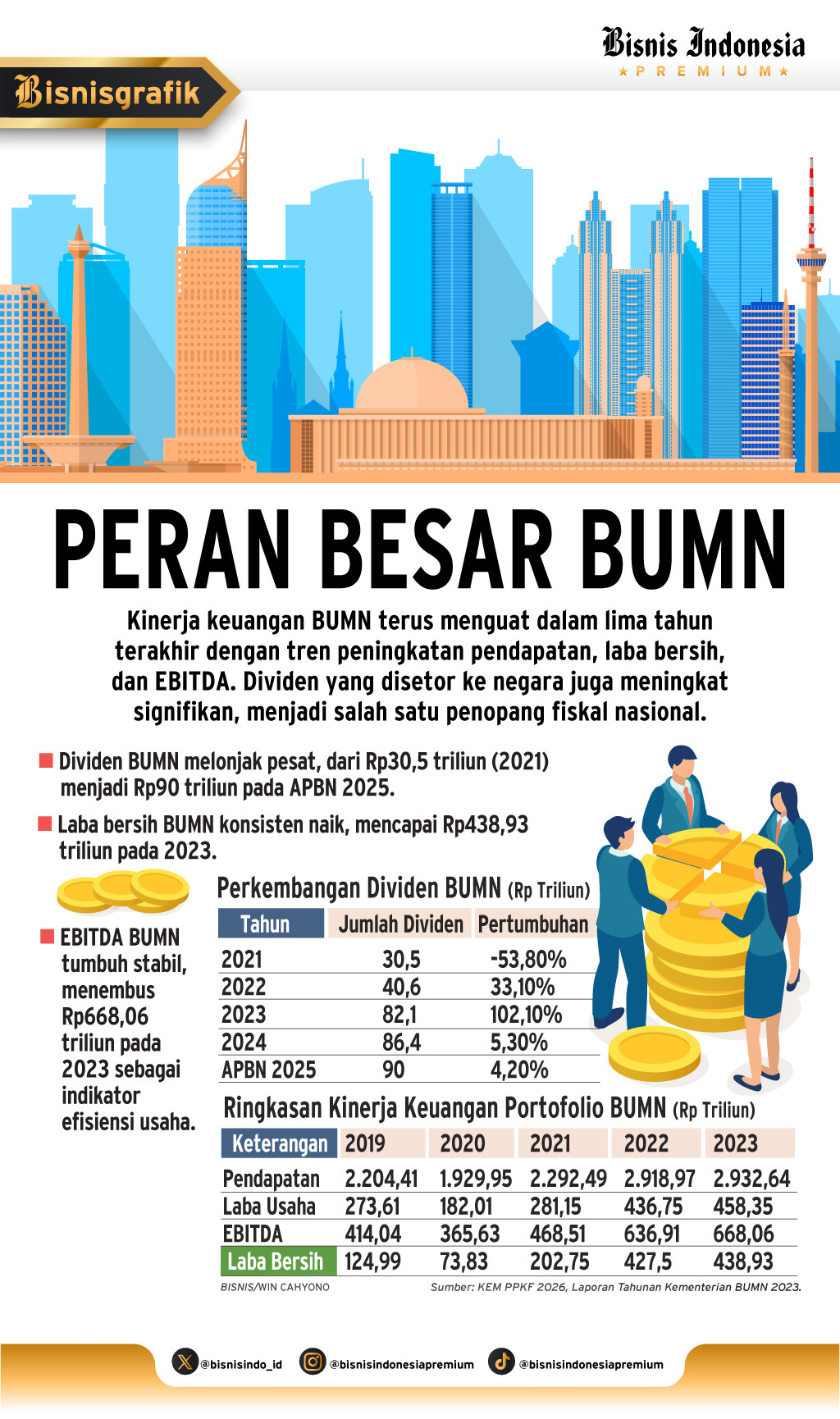 DEFISIT ANGGARAN 0%   : ‎Beban Berat di Pundak Danantara