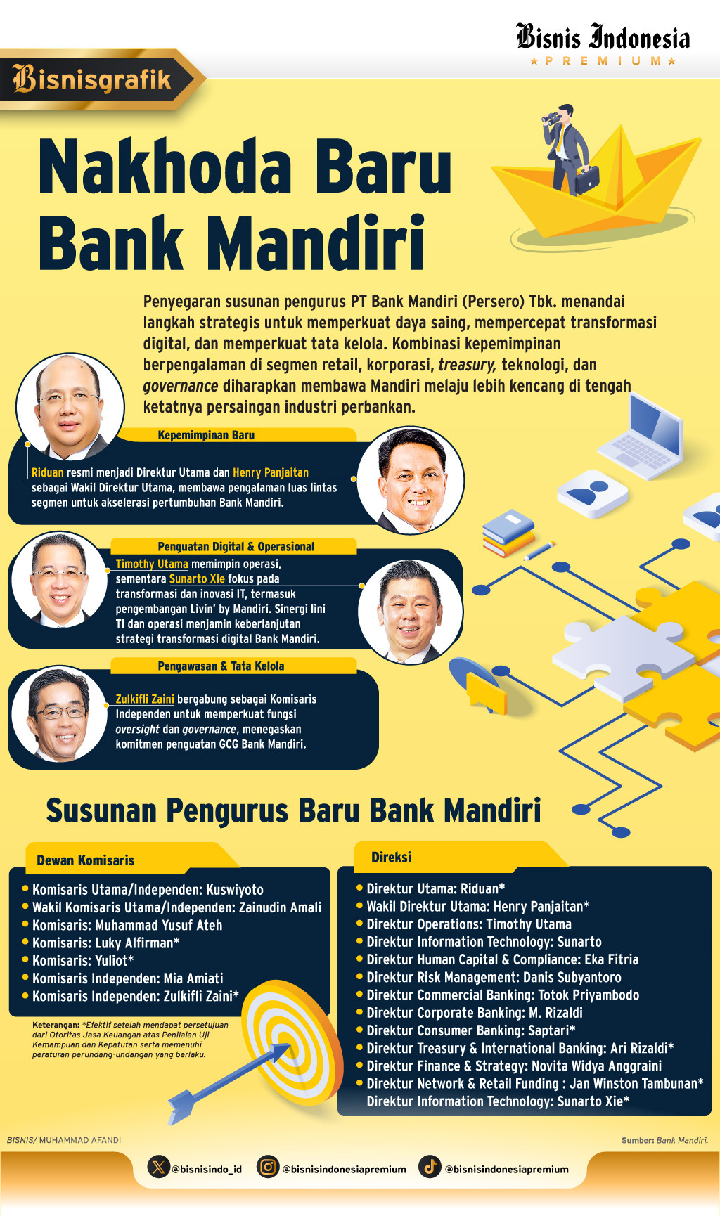 PETINGGI BANK BUMN    : Komitmen Akselerasi Nakhoda Baru BMRI