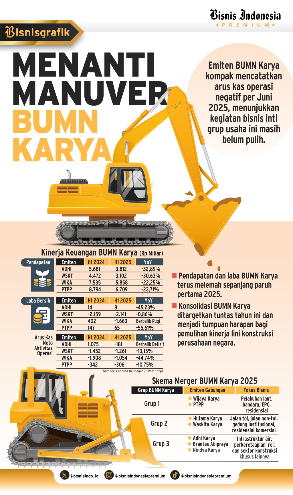 BUMN KARYA    : Kemelut Utang Kian Pelik