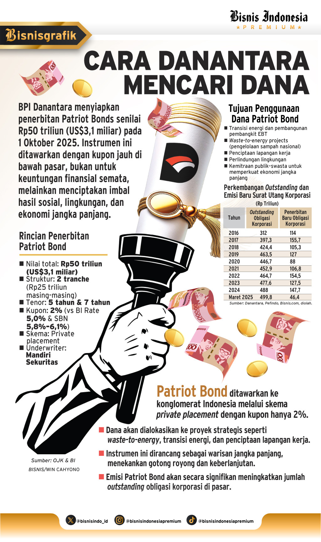 PATRIOT BOND   : Manuver Danantara Berburu Dana