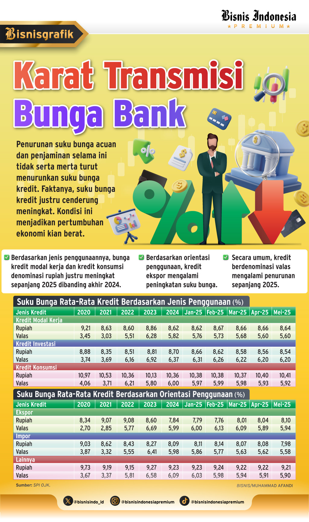 INTERMEDIASI PERBANKAN   : Transmisi Macet Bunga Kredit