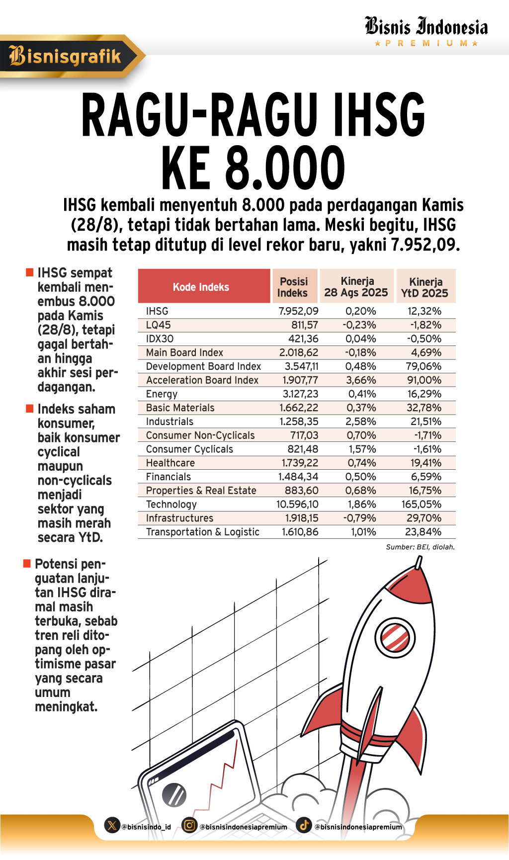 PROSPEK PASAR SAHAM    : Tenaga IHSG Lanjutkan Reli