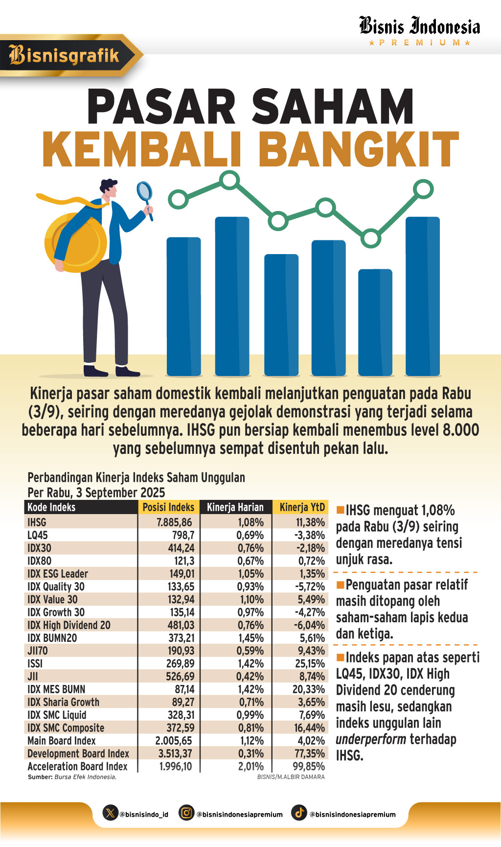 PROSPEK PASAR    : Bertumpu Harap Pada Penurunan Fed Fund Rate