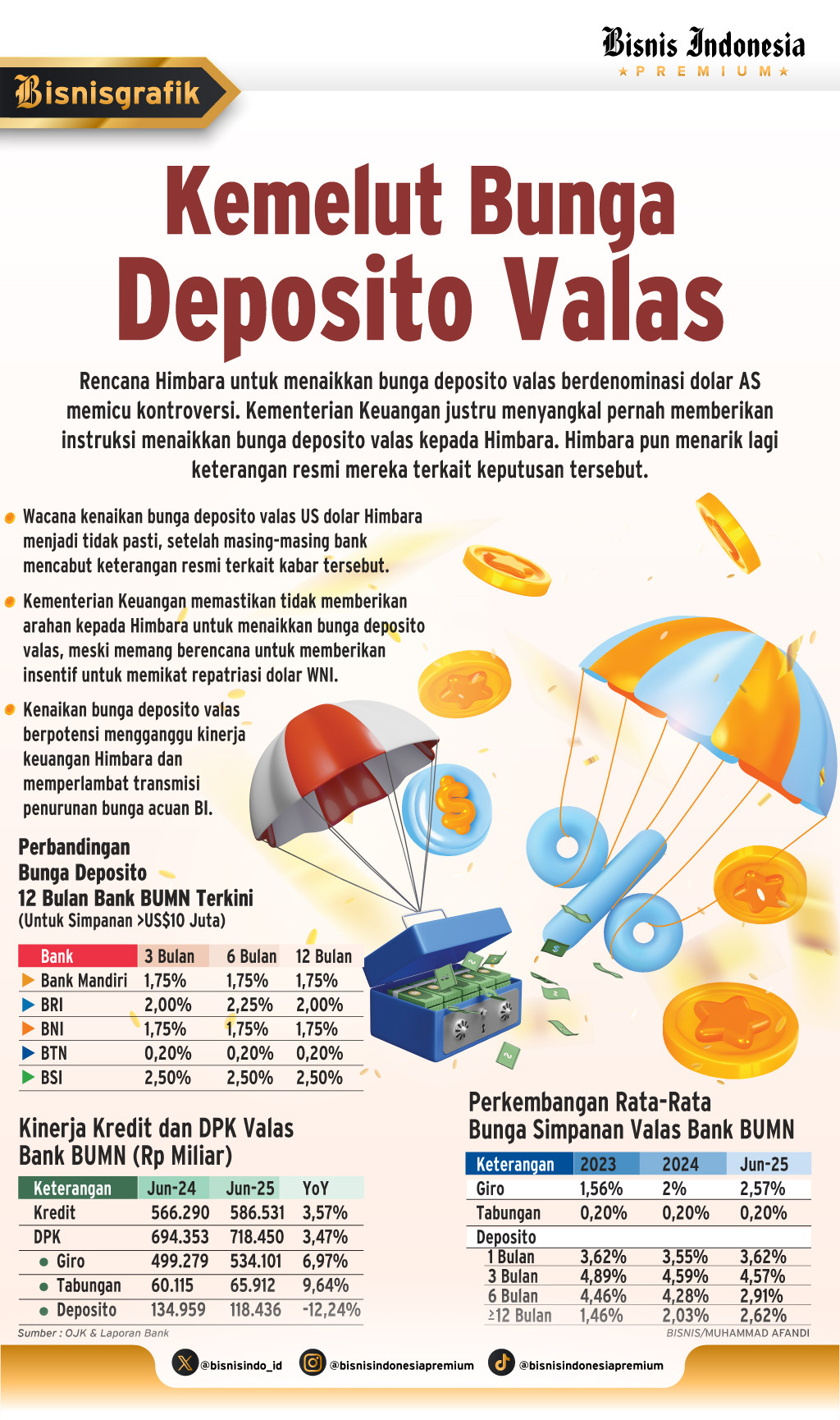 BUNGA DEPOSITO VALAS    : Himbara Perlu Lebih Berhati-hati