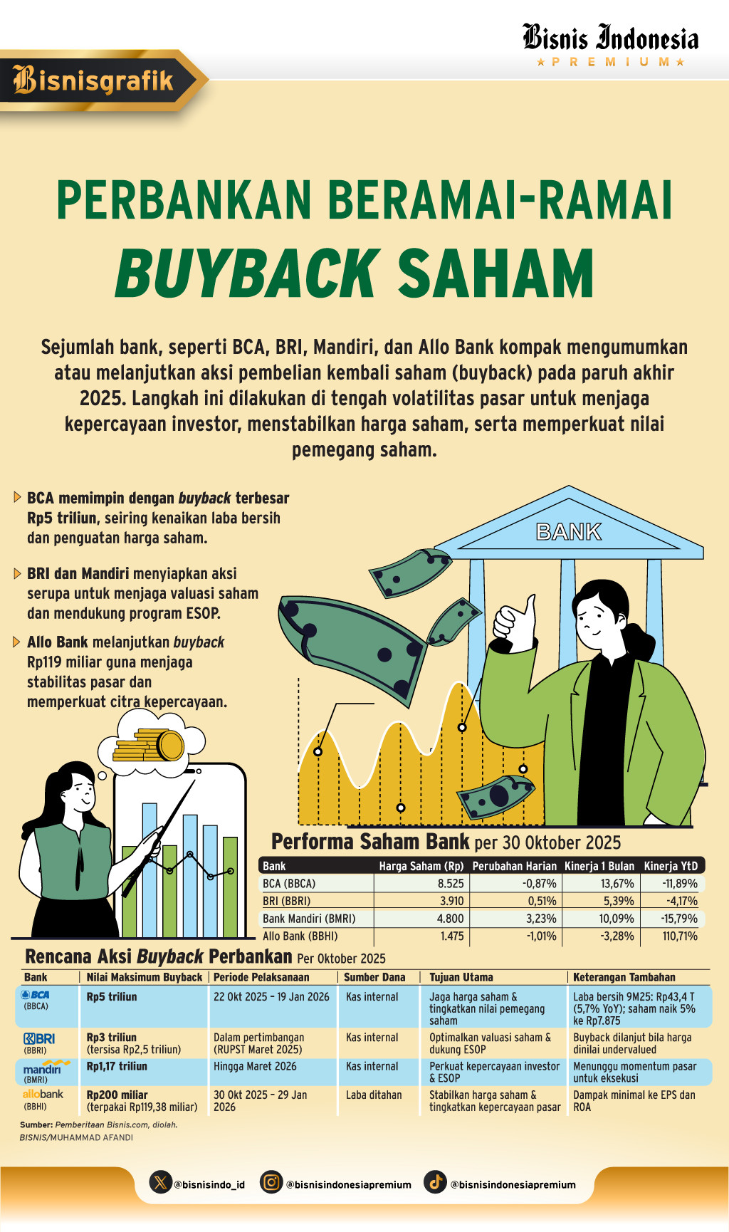 AKSI KORPORASI PERBANKAN    : Bank Kembali Gencarkan Buyback