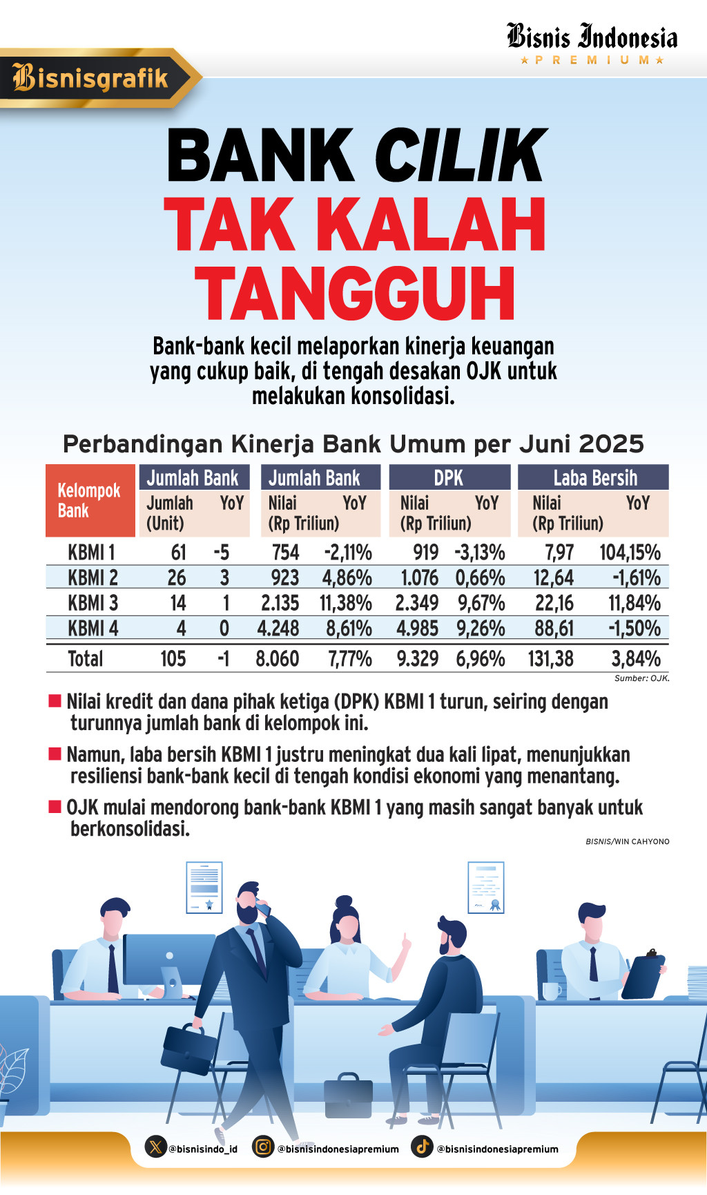 KONSOLIDASI PERBANKAN    : Bank Cilik Mulai Putar Otak