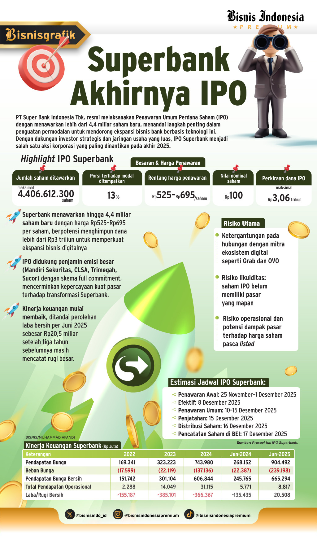 AKSI KORPORASI BANK    : Jalur Menantang IPO Superbank