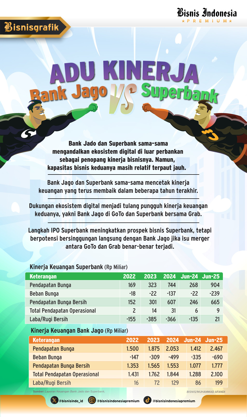 BANK DIGITAL & DOMPET DIGITAL   :  Merger GOTO & Grab Guncang Peta Persaingan
