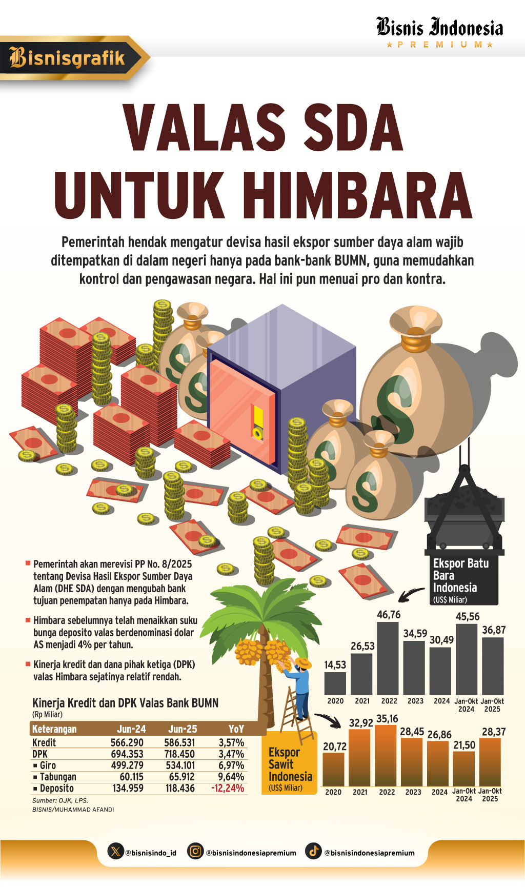 SENTRALISASI DHE SDA    : OJK Bakal Lobi Kemenkeu & BI