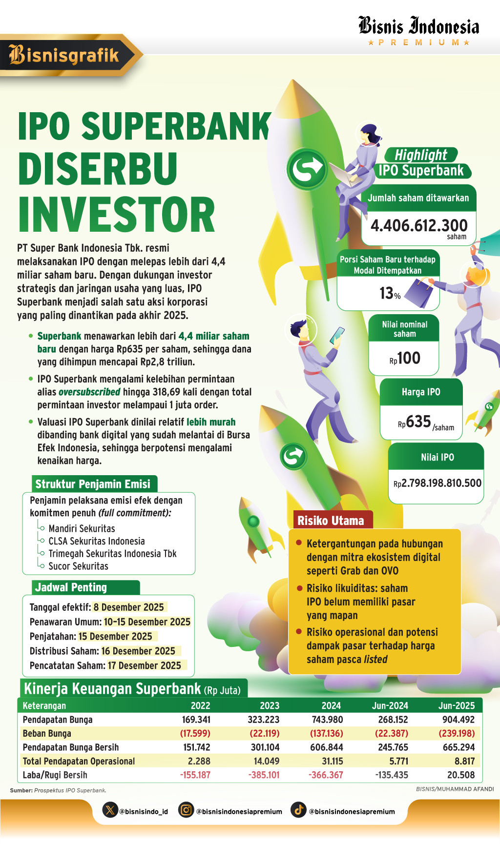 AKSI KORPORASI BANK   : IPO Superbank Diserbu Investor