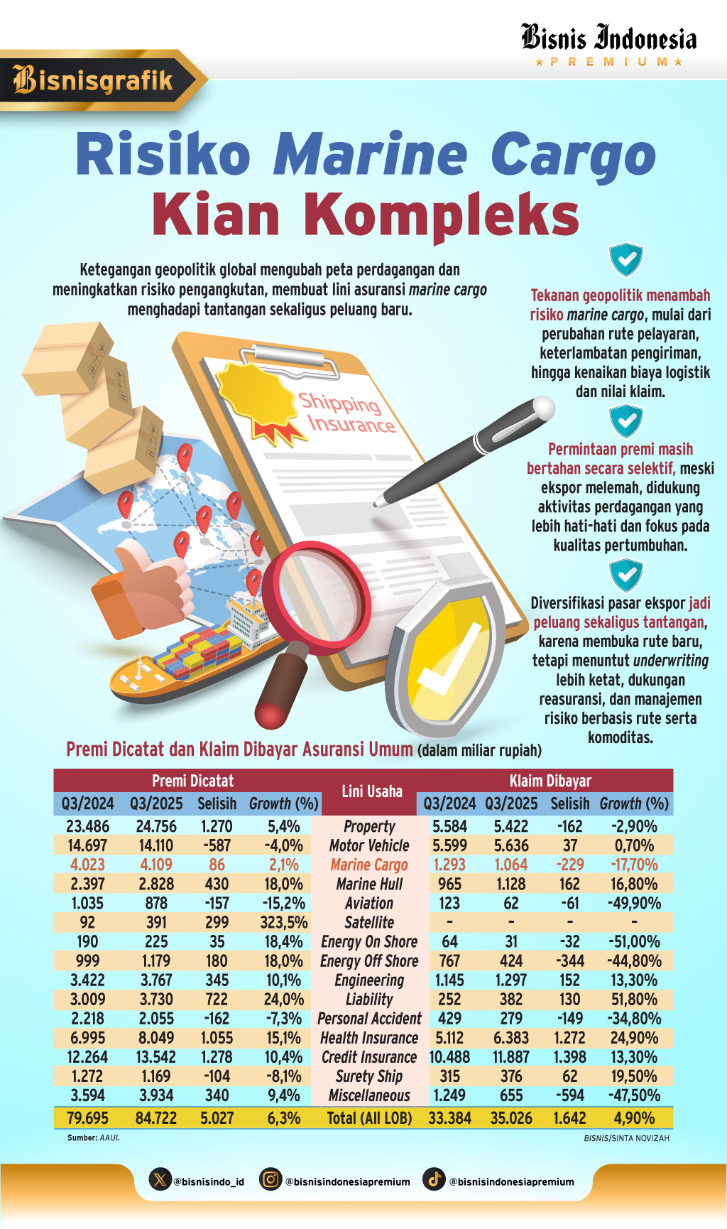 DINAMIKA GEOPOLITIK    : Peluang & Risiko Asuransi Marine Cargo