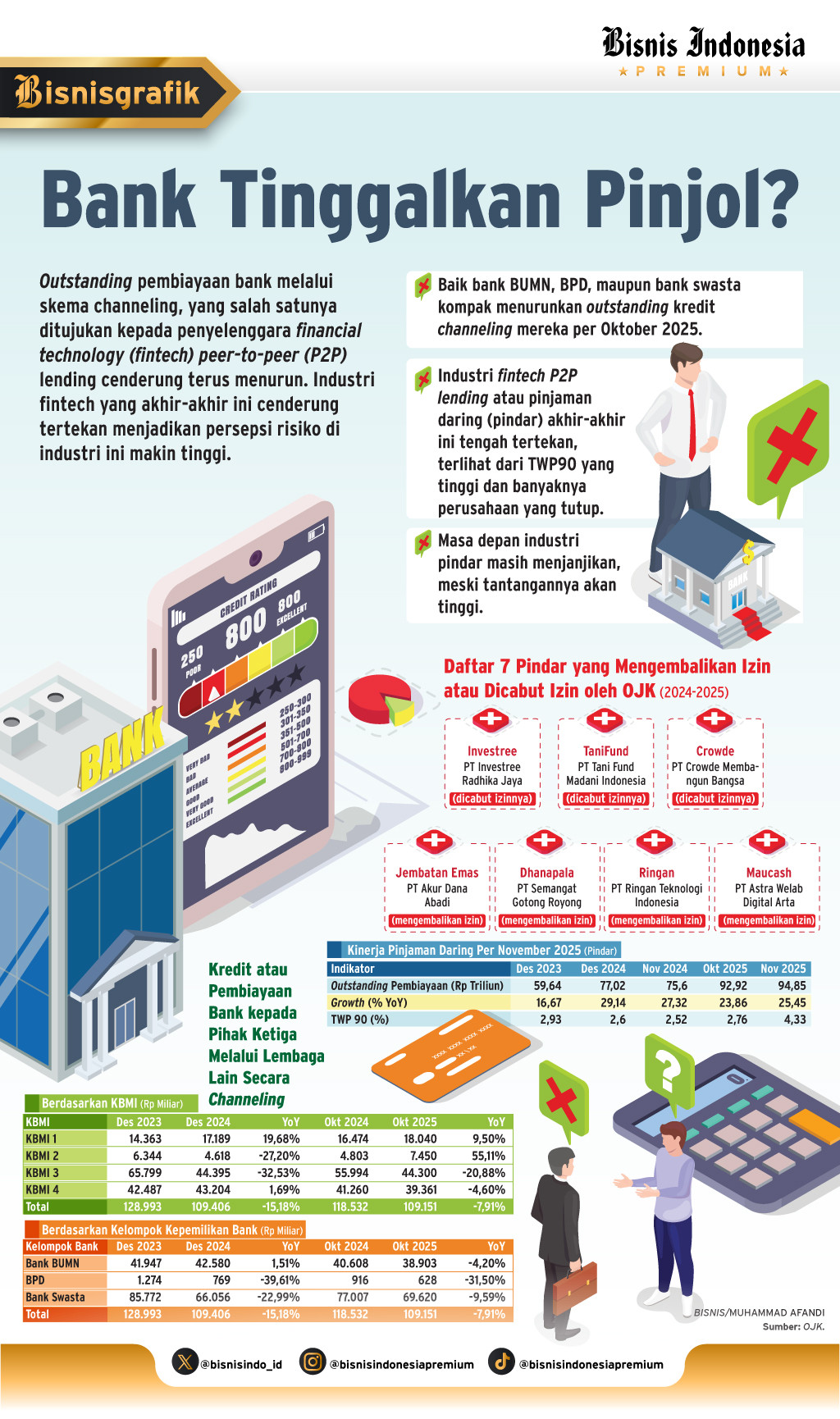 KERJA SAMA PINDAR   : Bank Bakal Lebih Selektif
