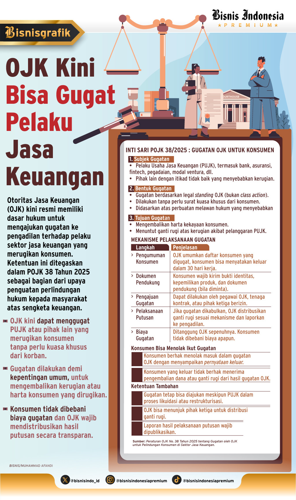 PERLINDUNGAN KONSUMEN    : Taji OJK Bakal Kian Tajam