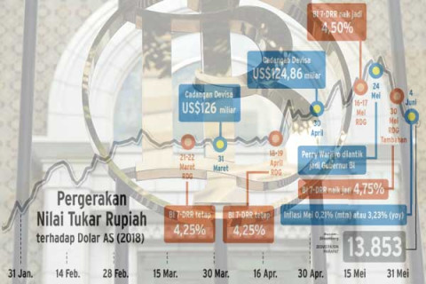 GEBRAKAN MONETER: BI Selangkah di Depan