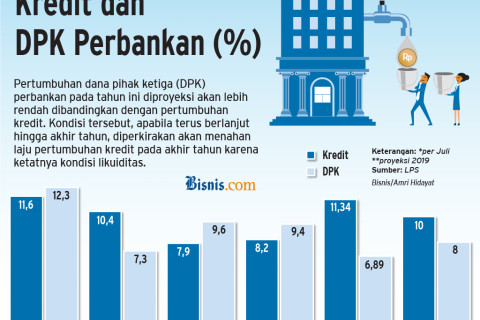 OPINI: Tiga Jurus Menjaga Akselerasi Pertumbuhan Kredit