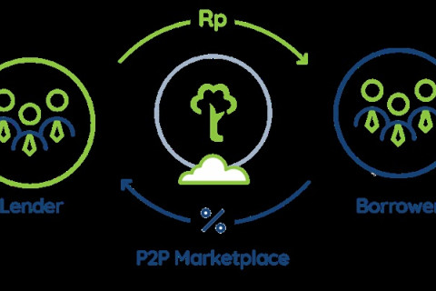 AFPI Ajukan Skema Kenaikan Limit Kredit P2P Lending