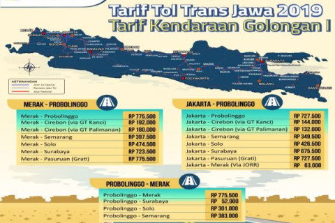 Jawa Bakal Miliki Jaringan Tol Terlengkap, Ini Ruas Baru yang Akan Dibangun