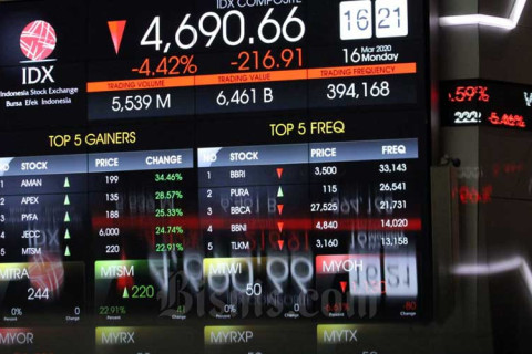 Saham 11 Emiten Asuransi Anjlok, Pengamat: Bukan Pilihan Utama