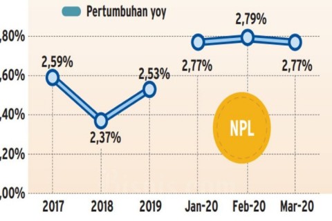 Bank Jangkar, Tambat Sauh Pemasok Uang