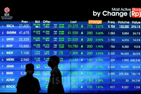 Saham Bank Kompak Menghijau, Ada Apa Nih?