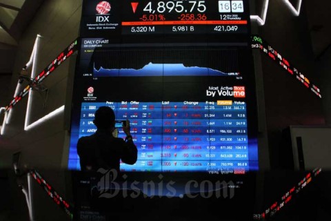 Apa Itu Single Investor Identification (SID)?