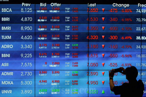 Saham PGAS dan UNVR Positif pada Momen Recovery Perekonomian Pasca Pandemi