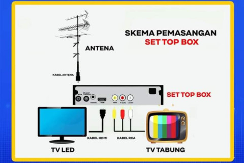 Begini Cara Pasang Set Top Box dengan Gampang dan Cepat