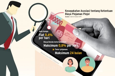 OJK Beri Bocoran, Aturan Turunan Soal Bunga Pinjol Siap Terbit