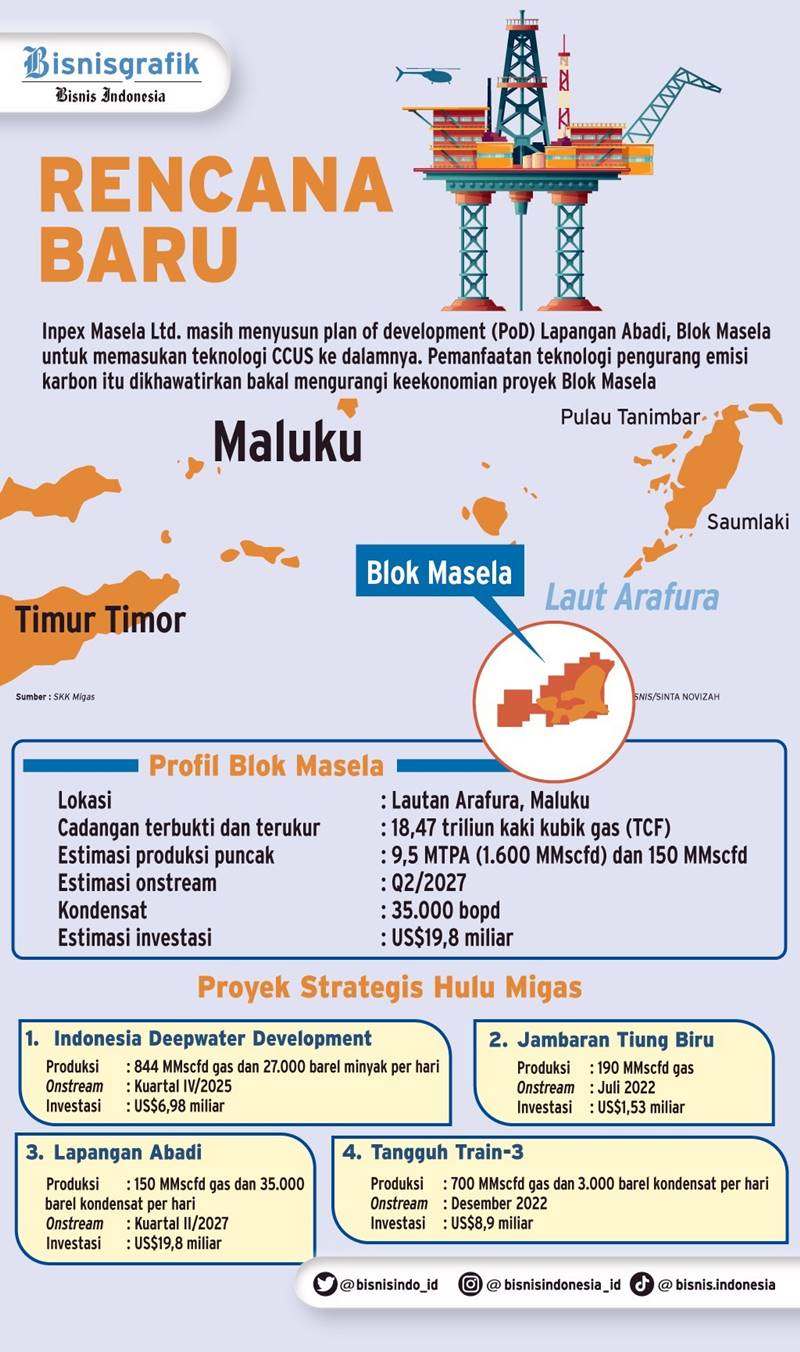 Top 5 News Bisnisindonesia.id: Belanja Bansos APBN Hingga Adu Kuat RI - Shell