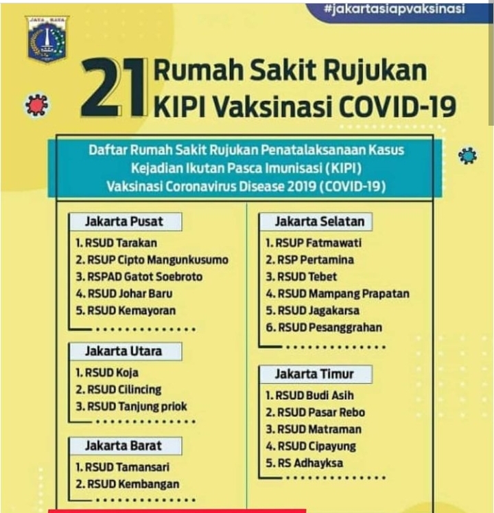 Alami Efek Samping Usai Suntik Vaksin? Ini 21 RS Rujukan di Jakarta